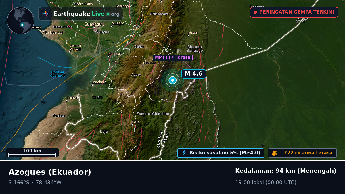 Cañar, Ekuador