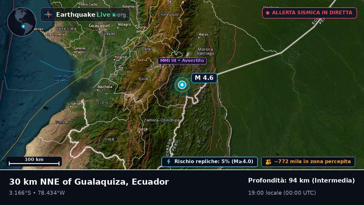 Cañar, Ecuador