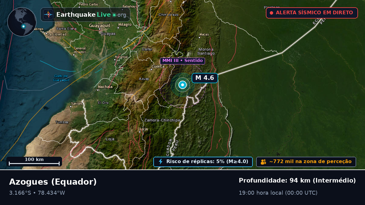Cañar, Equador