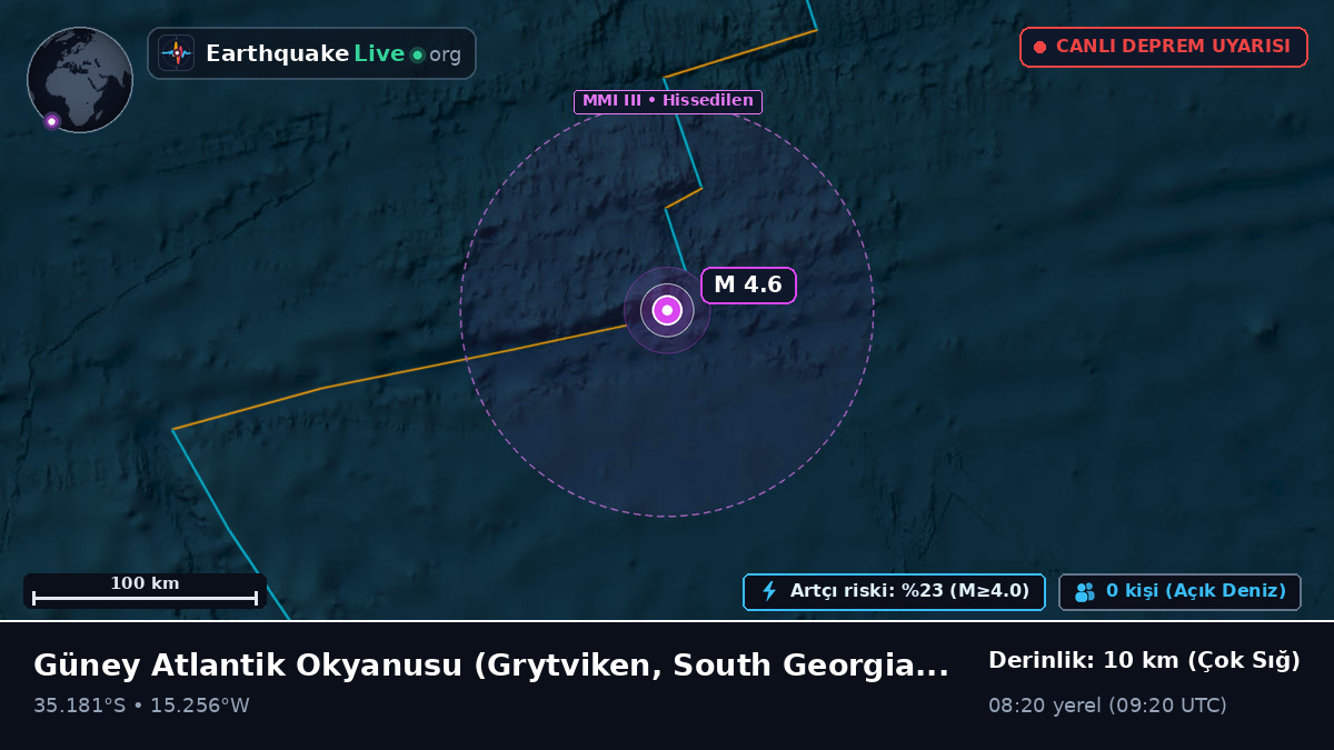 Güney Atlantik Okyanusu (South Georgia and the Islands)