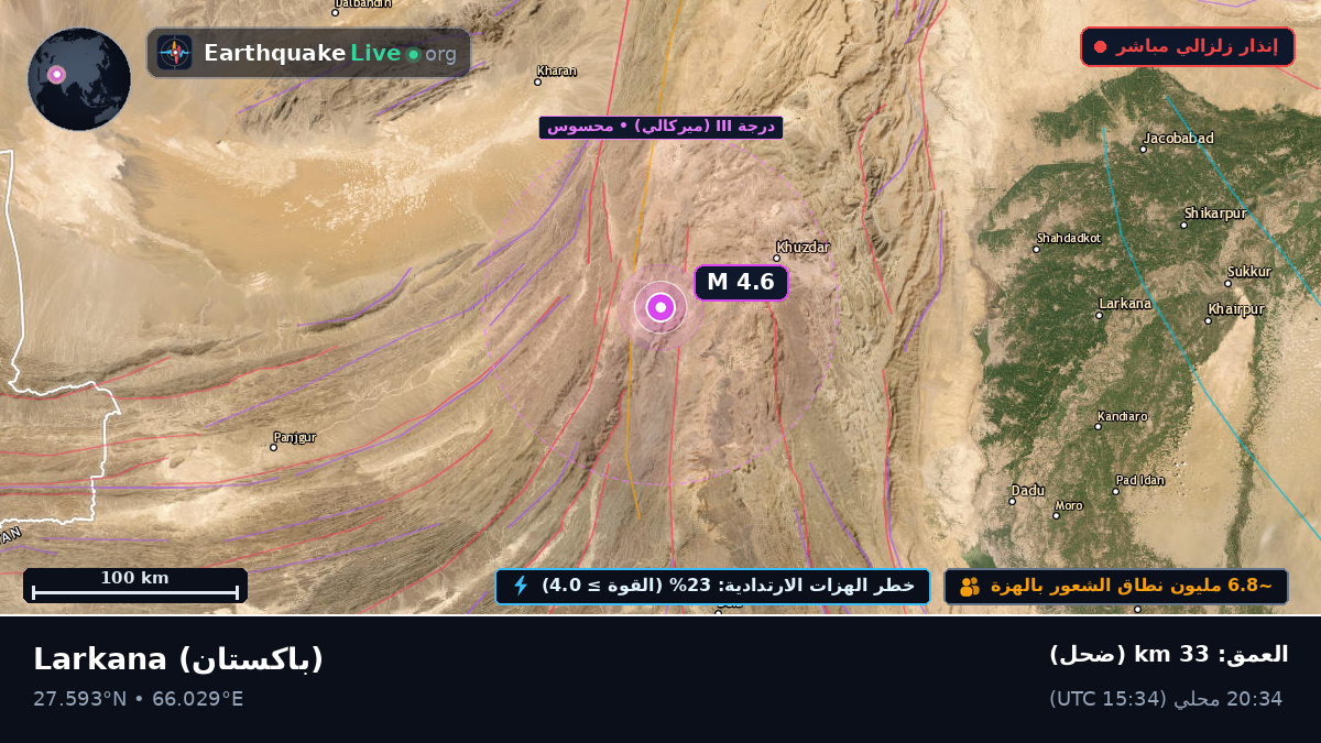 Sind, باكستان
