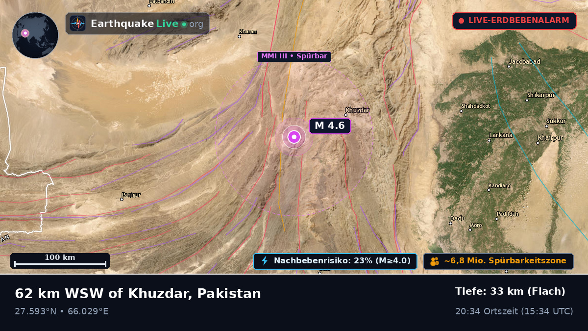 Sind, Pakistan