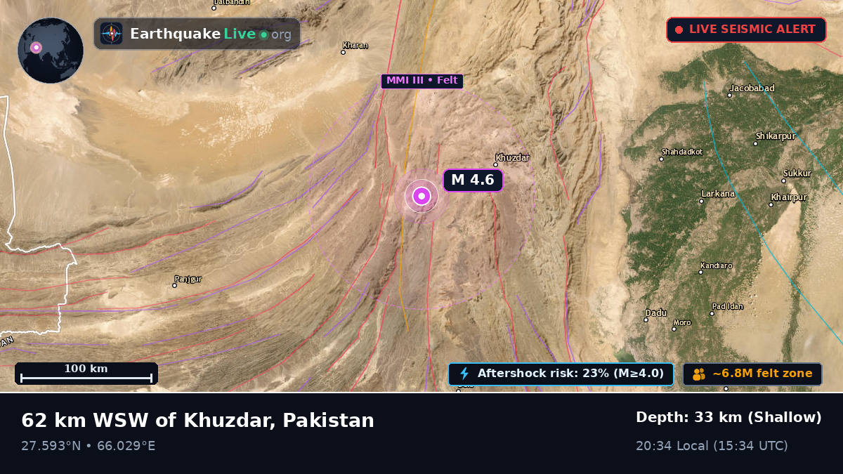 Sind, Pakistan