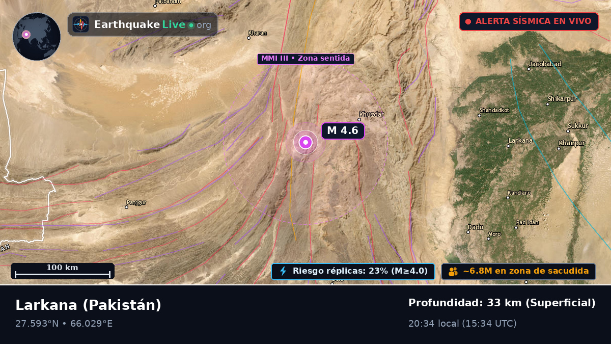 Sind, Pakistán