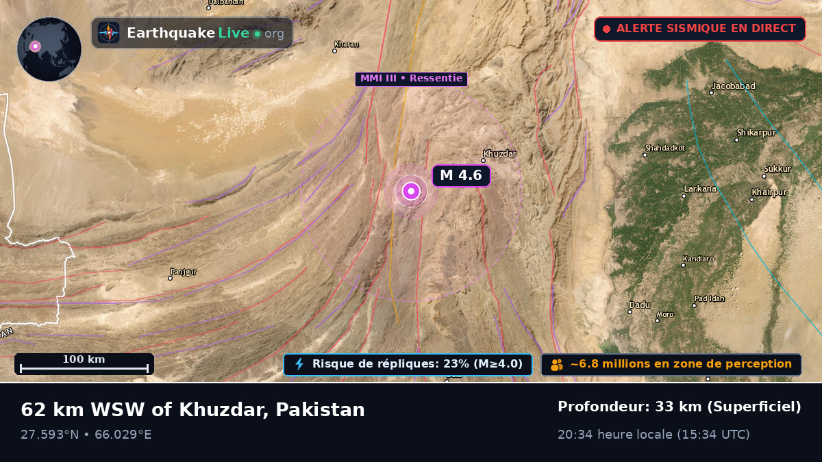 Sind, Pakistan
