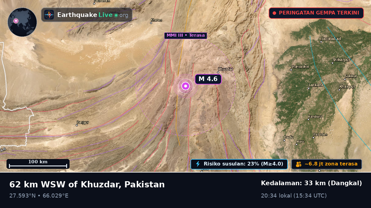 Sind, Pakistan