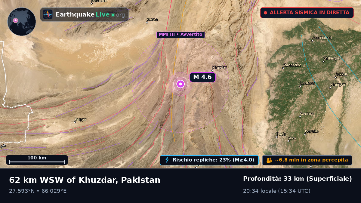 Sind, Pakistan