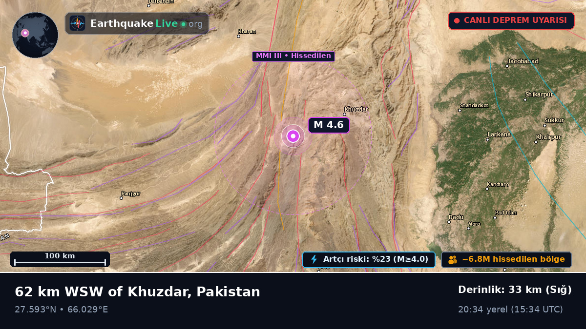 Sind, Pakistan