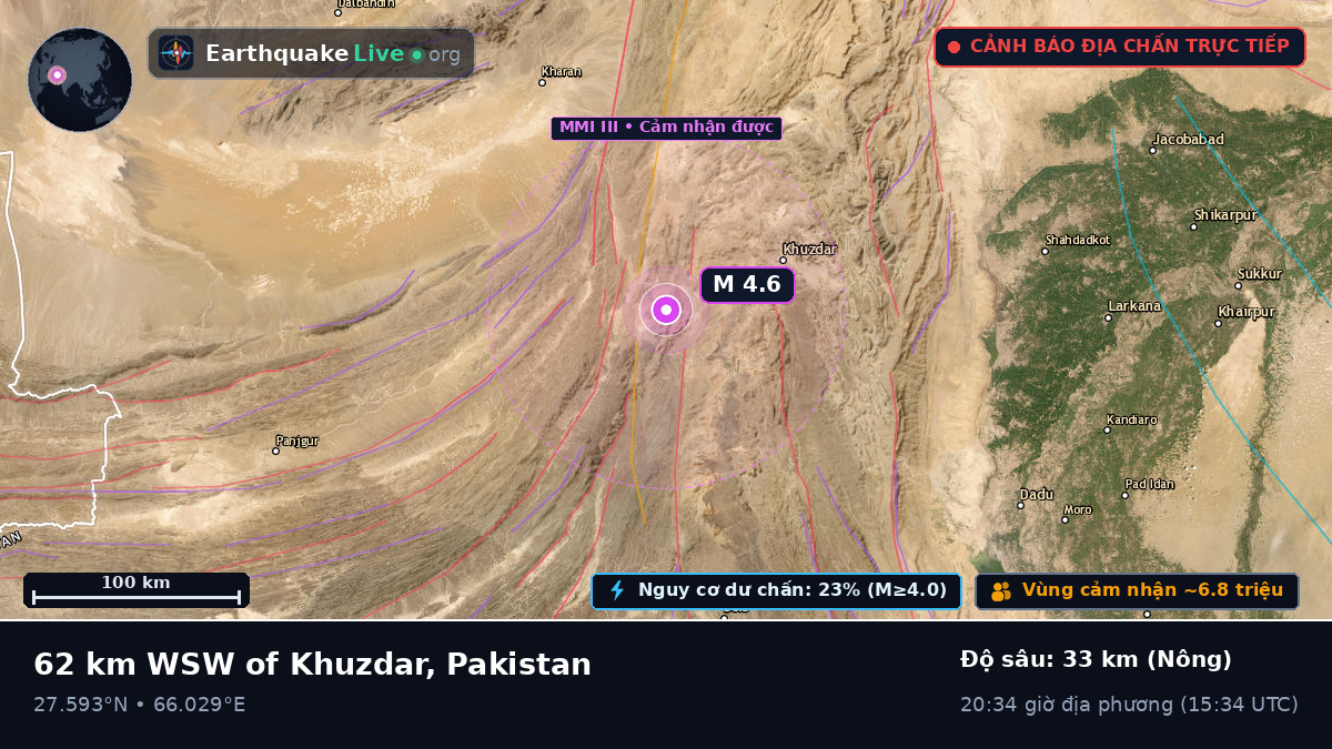 Sind, Pakistan