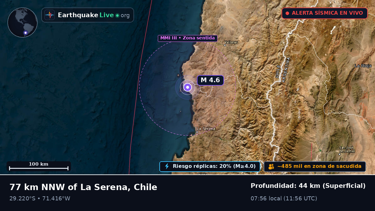 Coquimbo, Chile