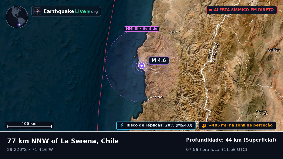 Coquimbo, Chile