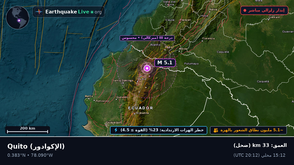 Pichincha, الإكوادور