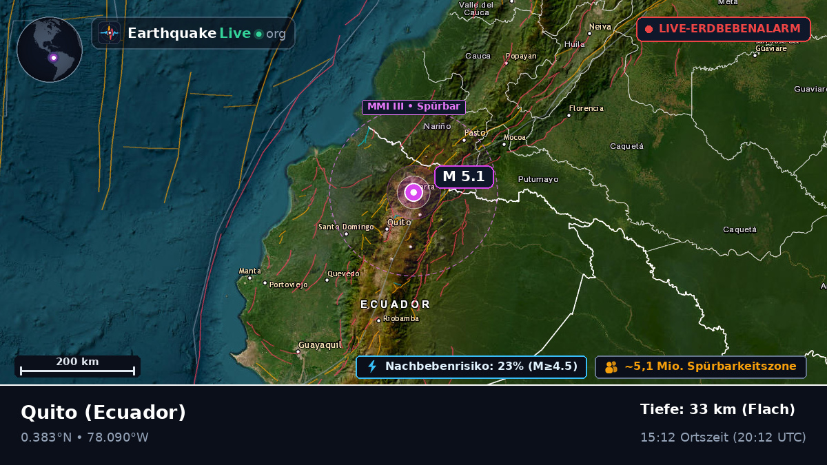 Pichincha, Ecuador