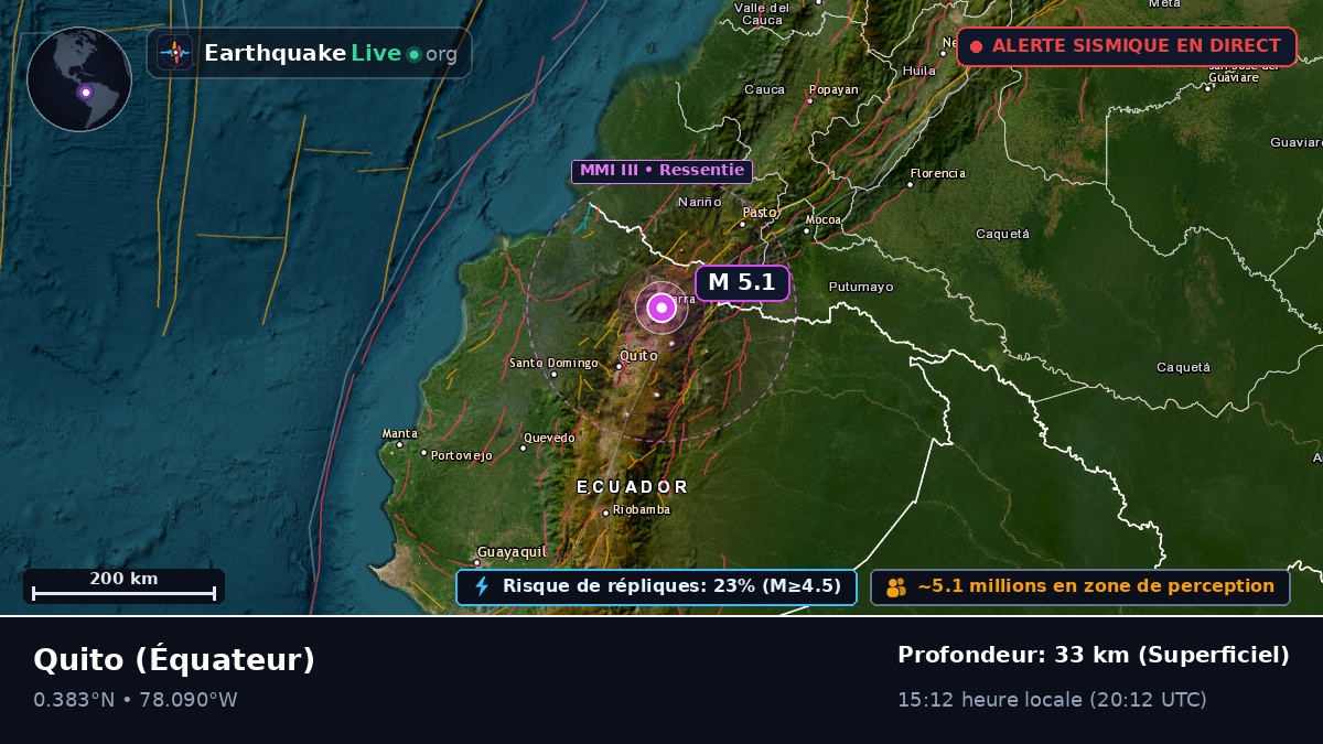 Pichincha, Équateur