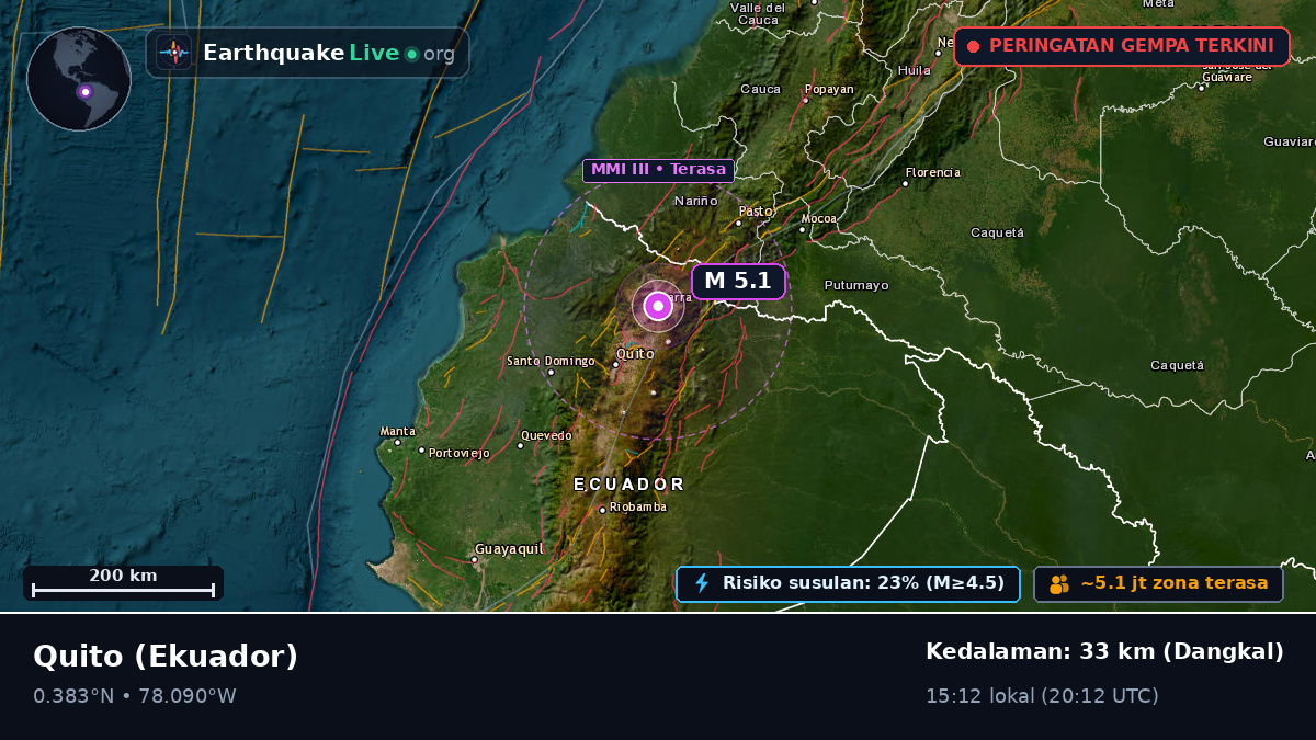 Pichincha, Ekuador