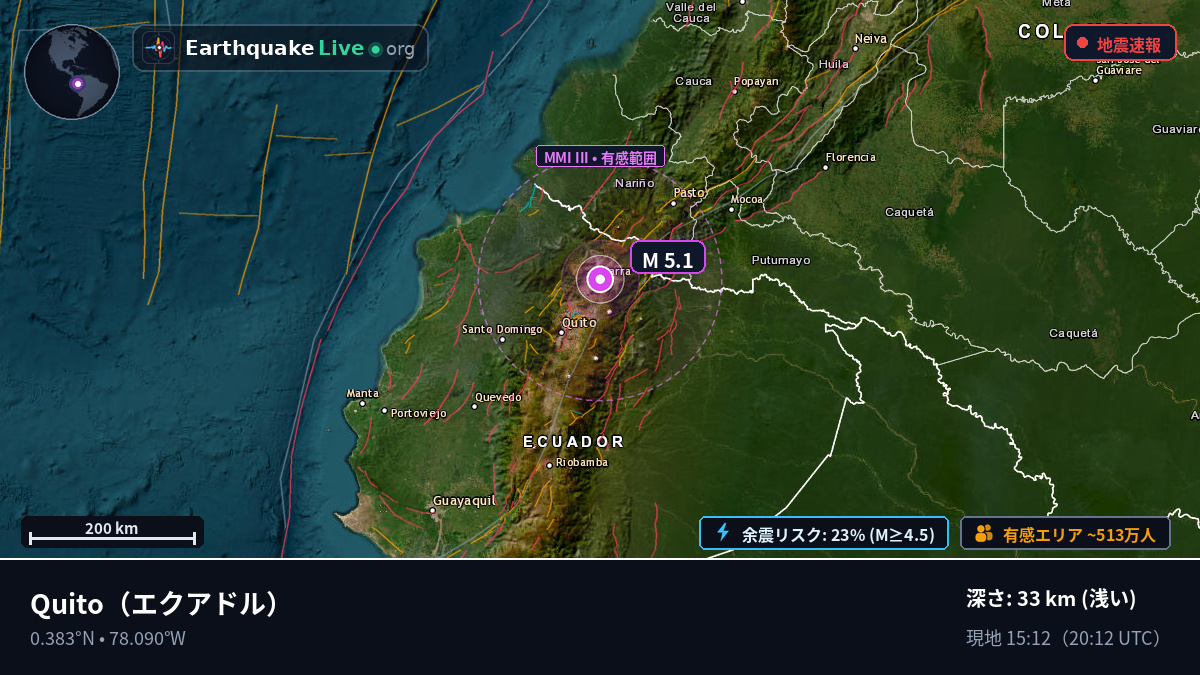 Pichincha, エクアドル