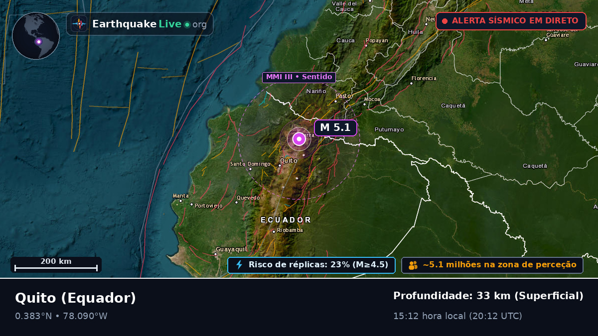 Pichincha, Equador