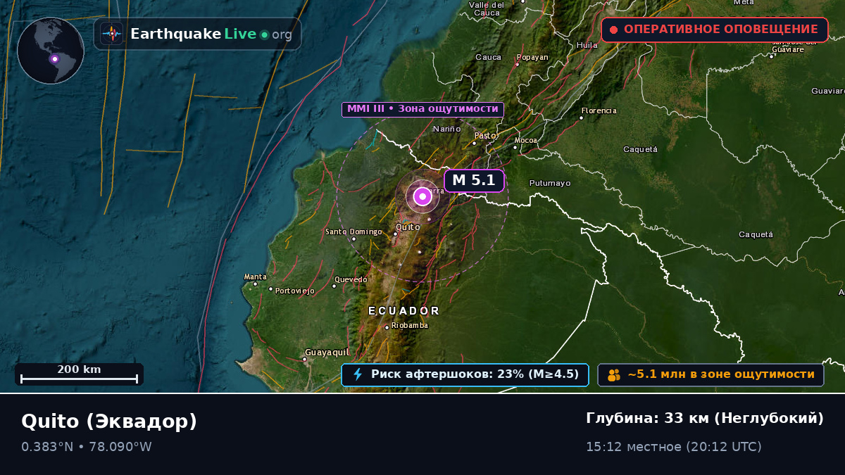 Pichincha, Эквадор