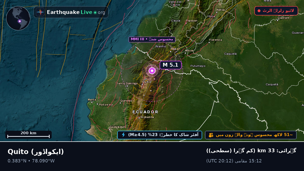 Pichincha, ایکواڈور