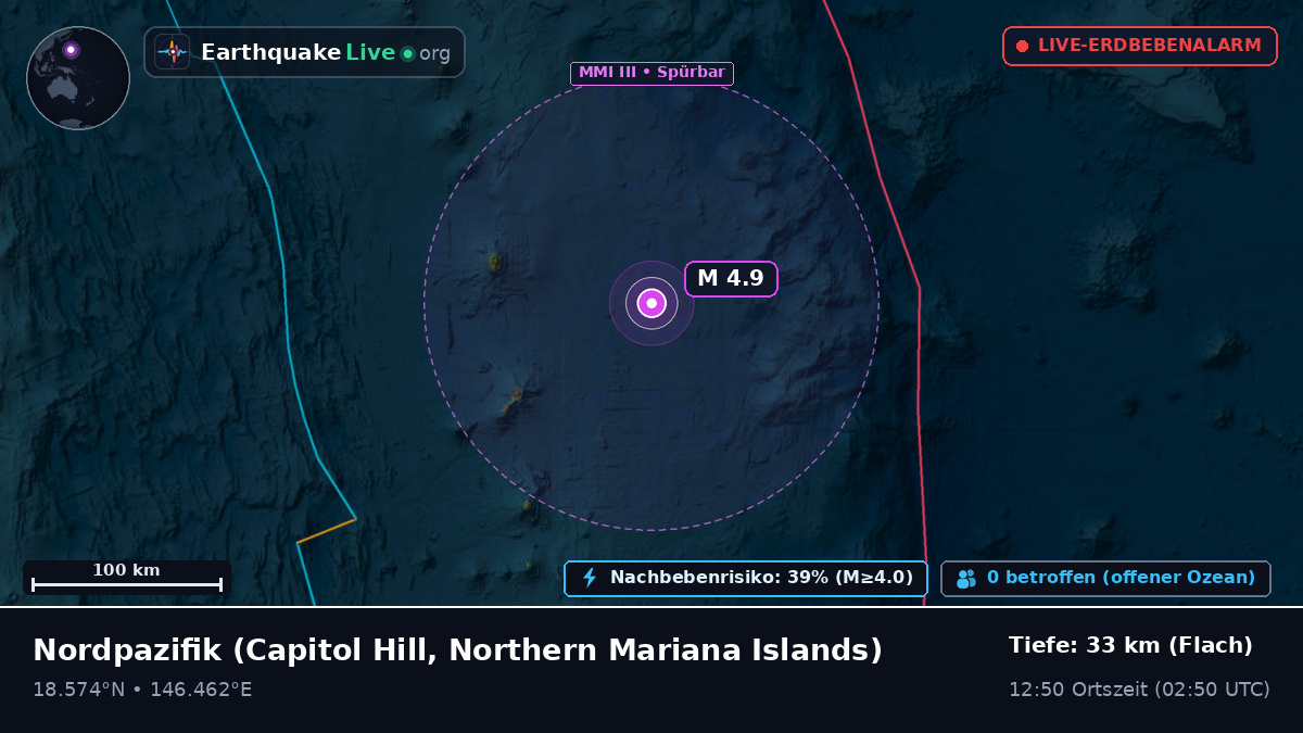 Nordpazifik (Northern Mariana Islands)