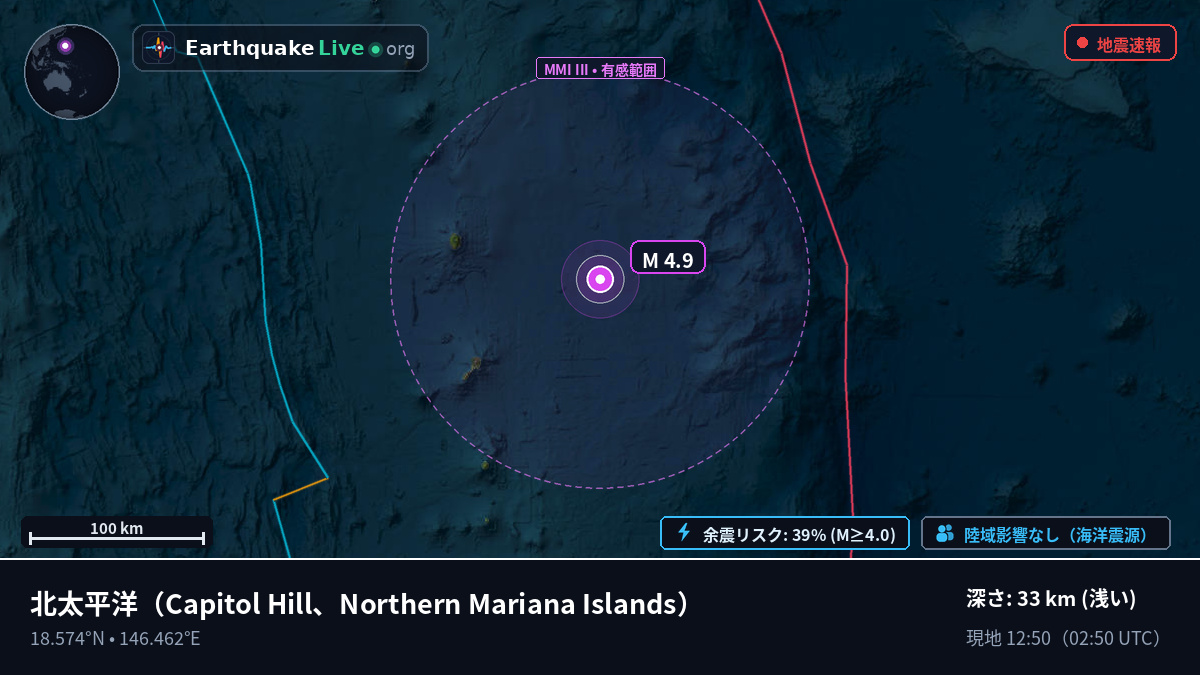 北太平洋 (Northern Mariana Islands)