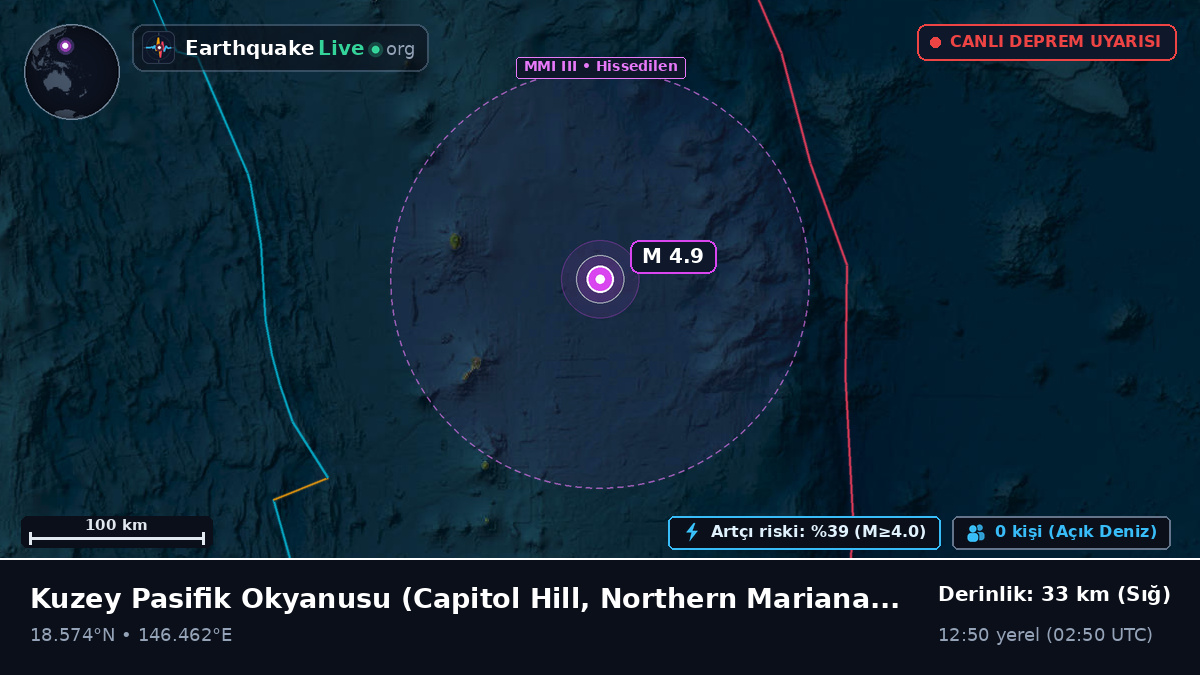Kuzey Pasifik Okyanusu (Northern Mariana Islands)