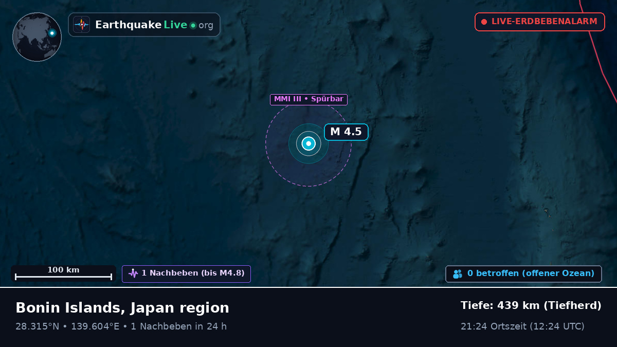 Nordpazifik (Japan)