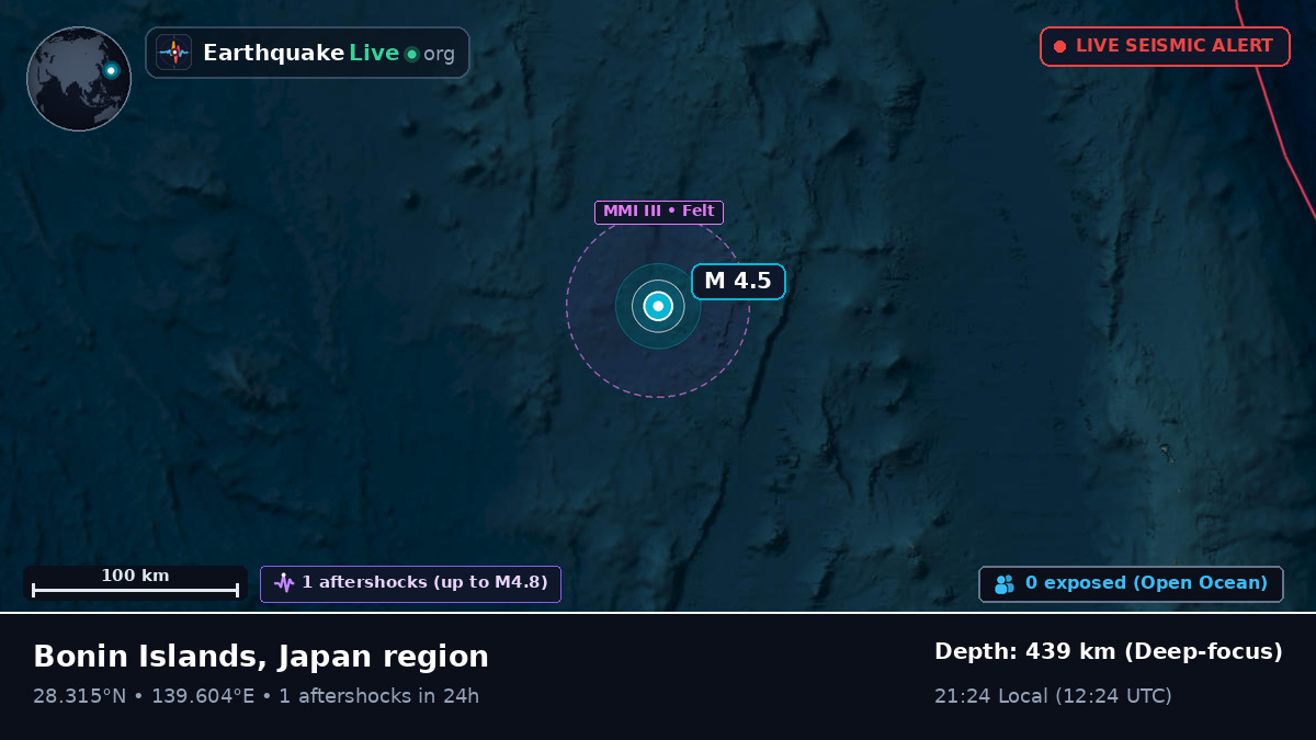 North Pacific Ocean (Japan)