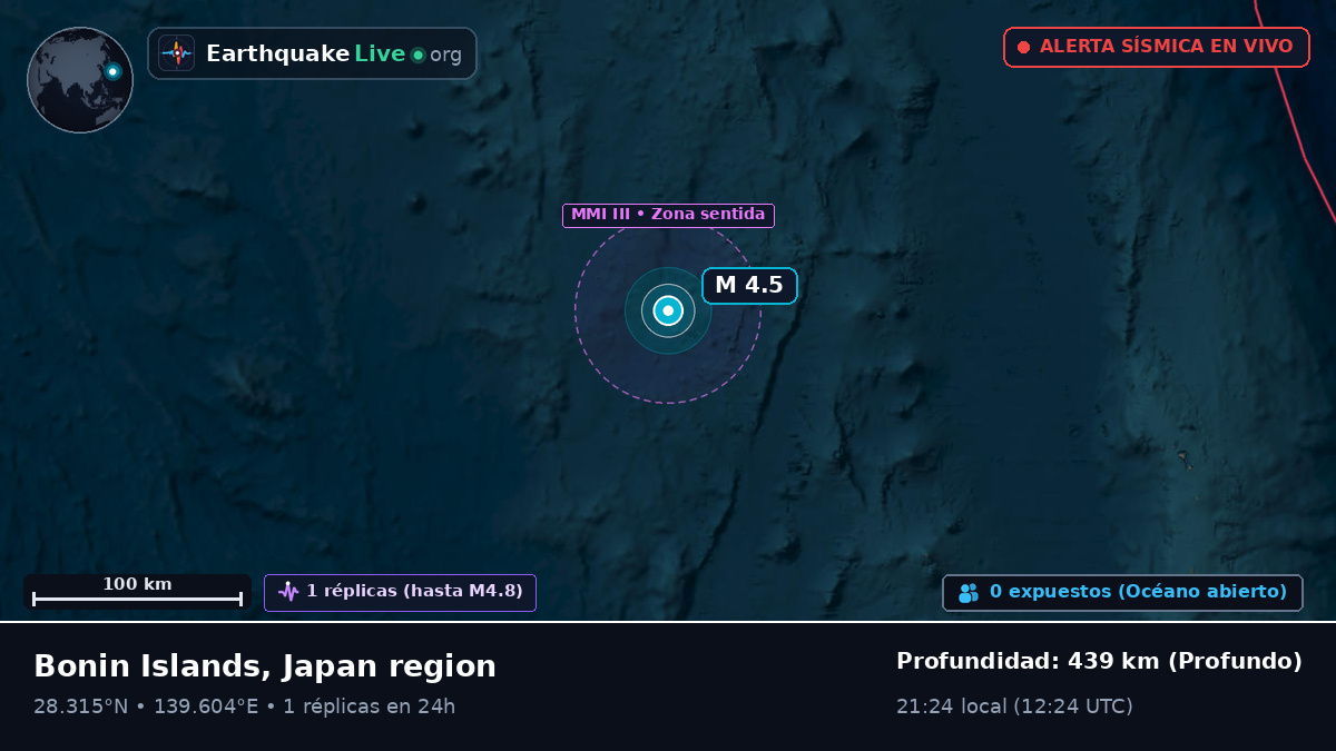 Océano Pacífico Norte (Japón)