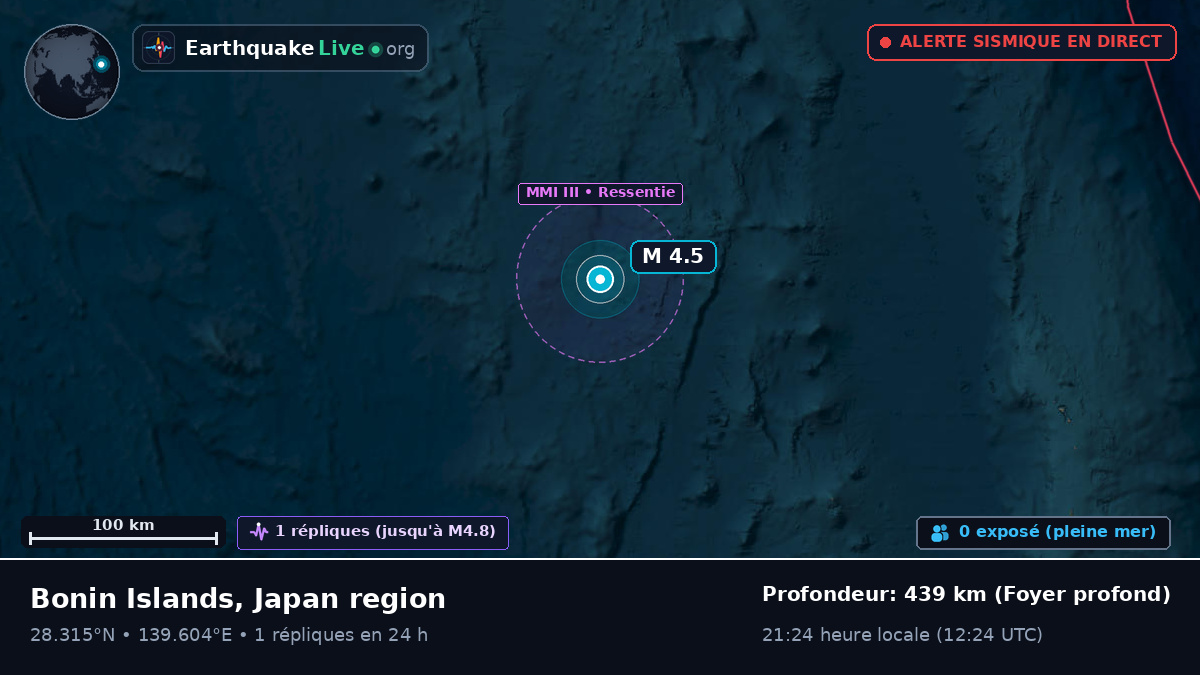 Océan Pacifique Nord (Japon)
