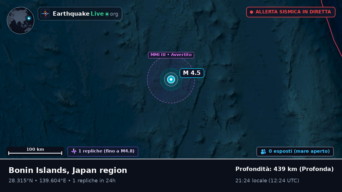 Oceano Pacifico settentrionale (Giappone)