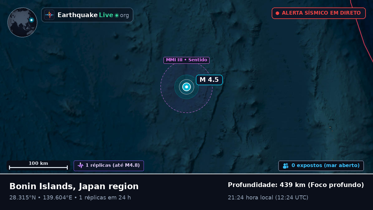 Oceano Pacífico Norte (Japão)