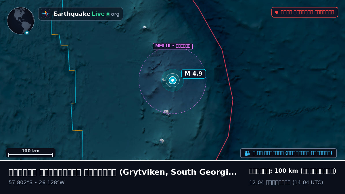 দক্ষিণ আটলান্টিক মহাসাগর (South Georgia and the Islands)