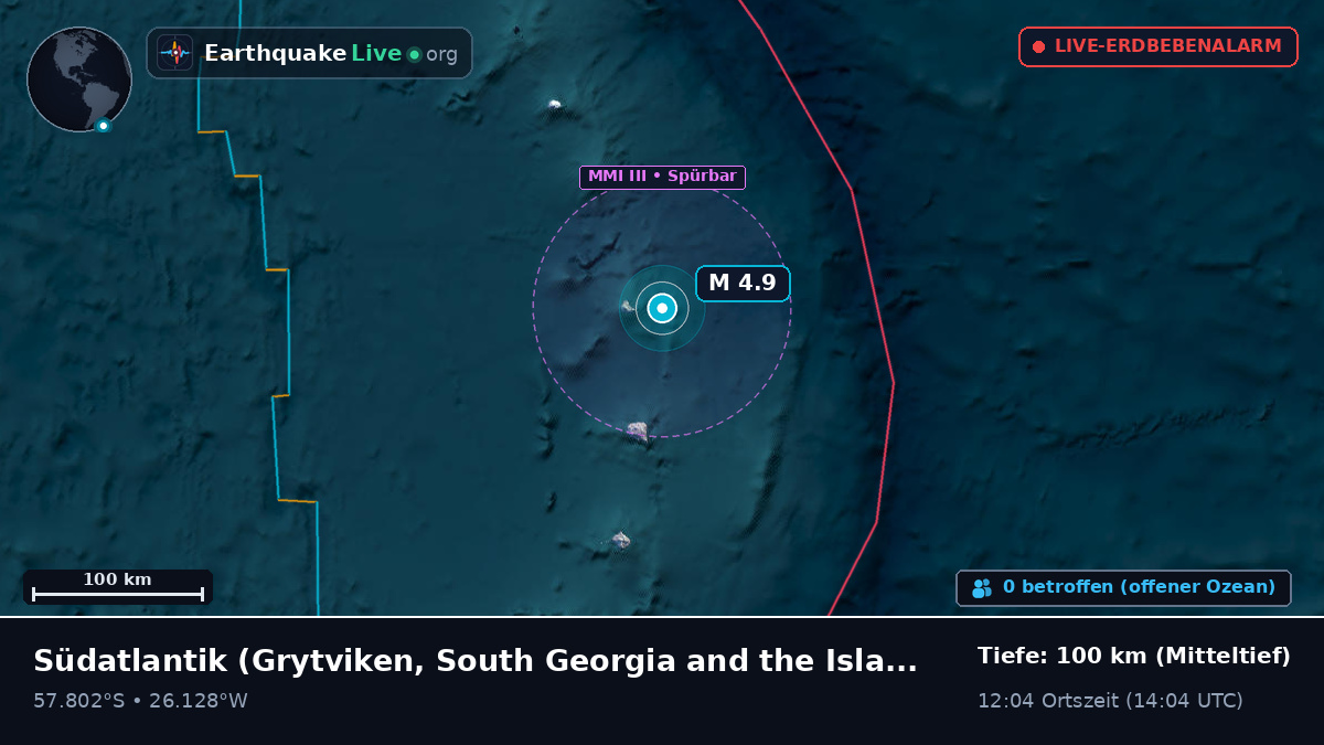 Südatlantik (South Georgia and the Islands)