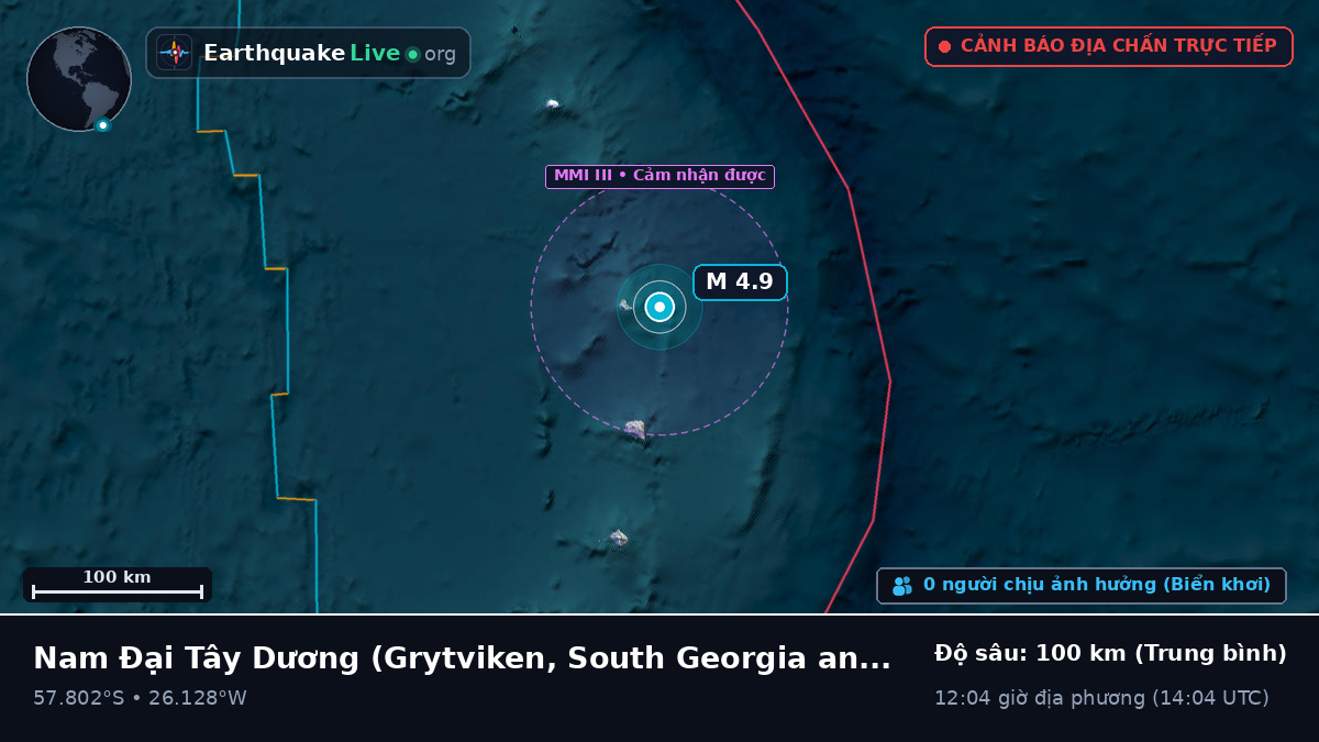 Nam Đại Tây Dương (South Georgia and the Islands)