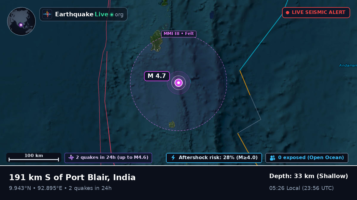 Off the coast of Port Blair, India