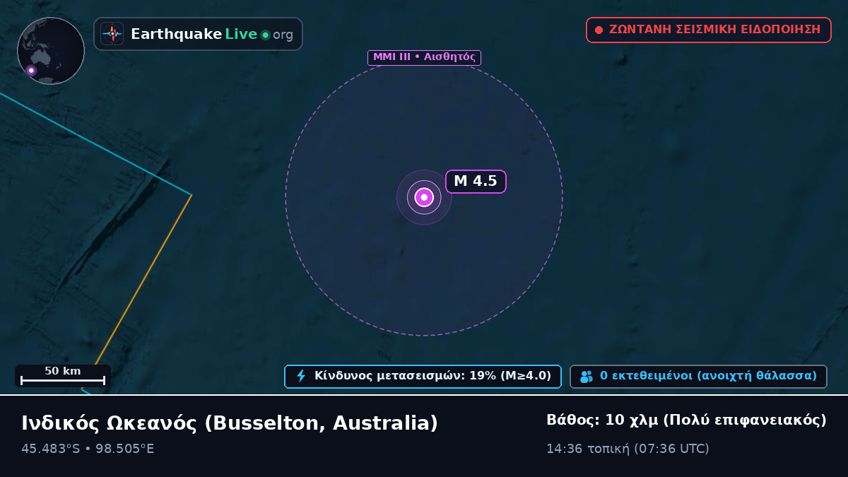 Ινδικός Ωκεανός (Australia)