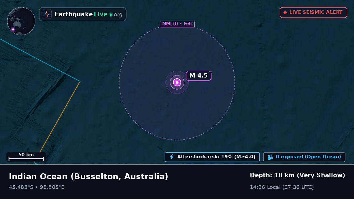 Indian Ocean (Australia)