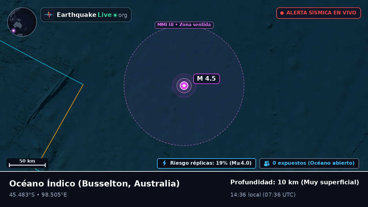 Océano Índico (Australia)
