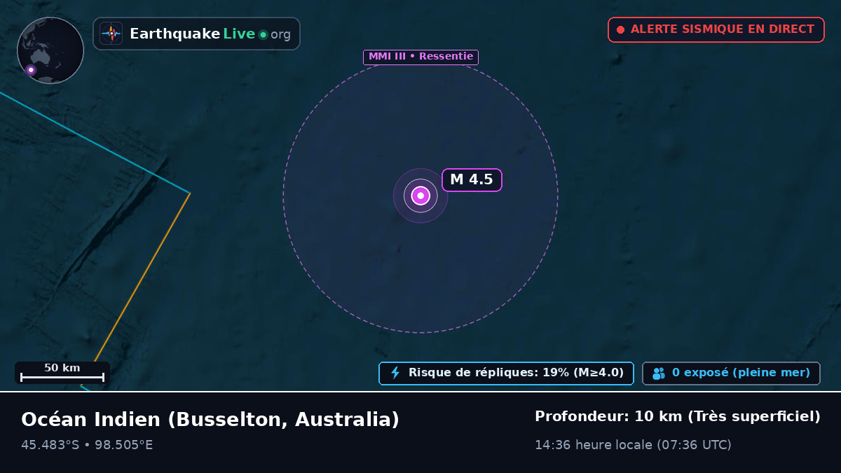 Océan Indien (Australia)
