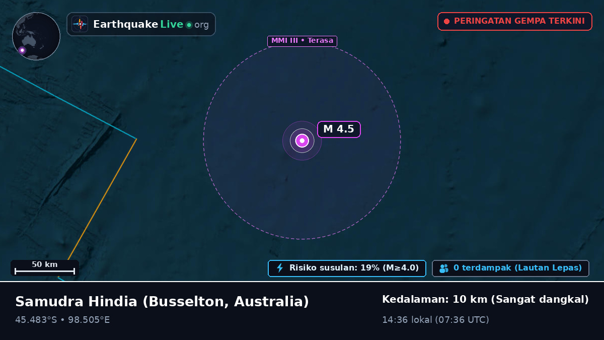 Samudra Hindia (Australia)