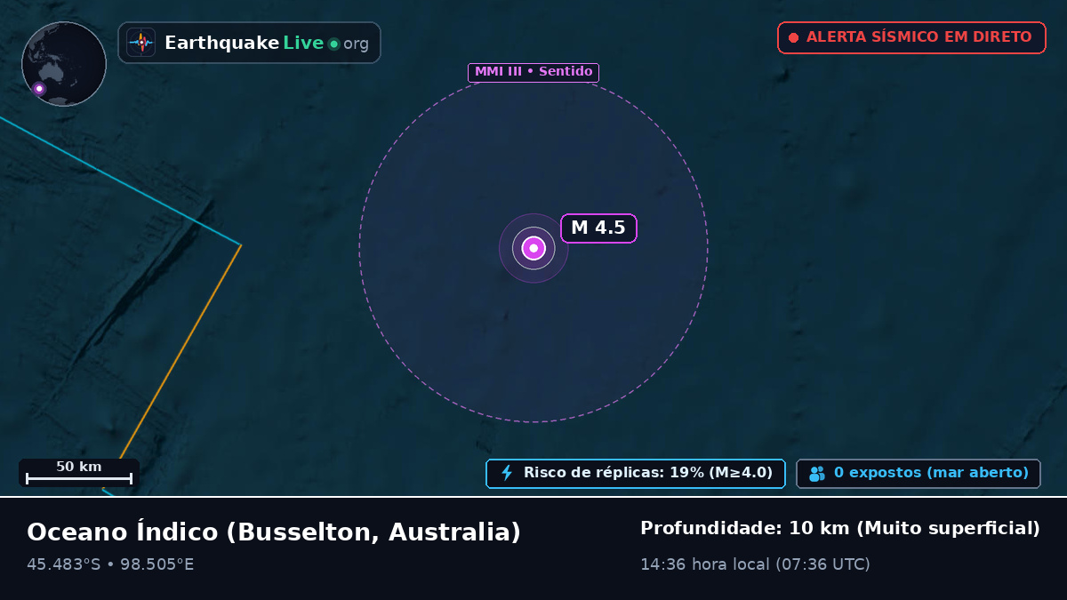 Oceano Índico (Australia)