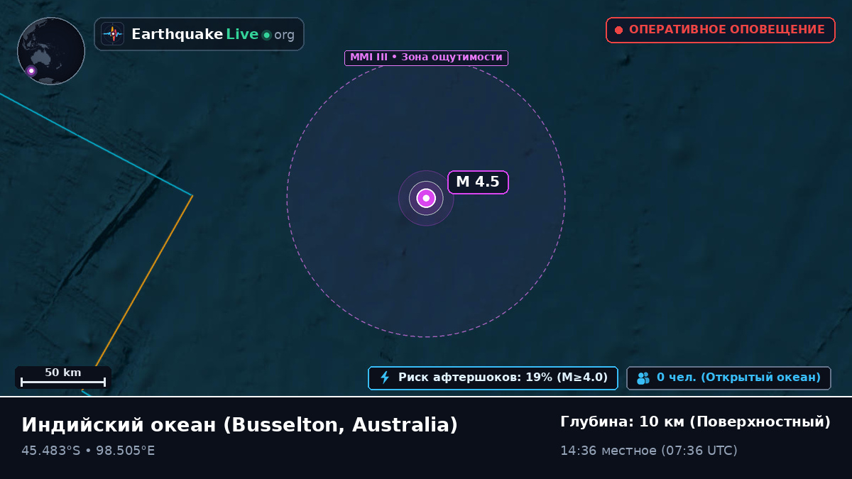 Индийский океан (Australia)