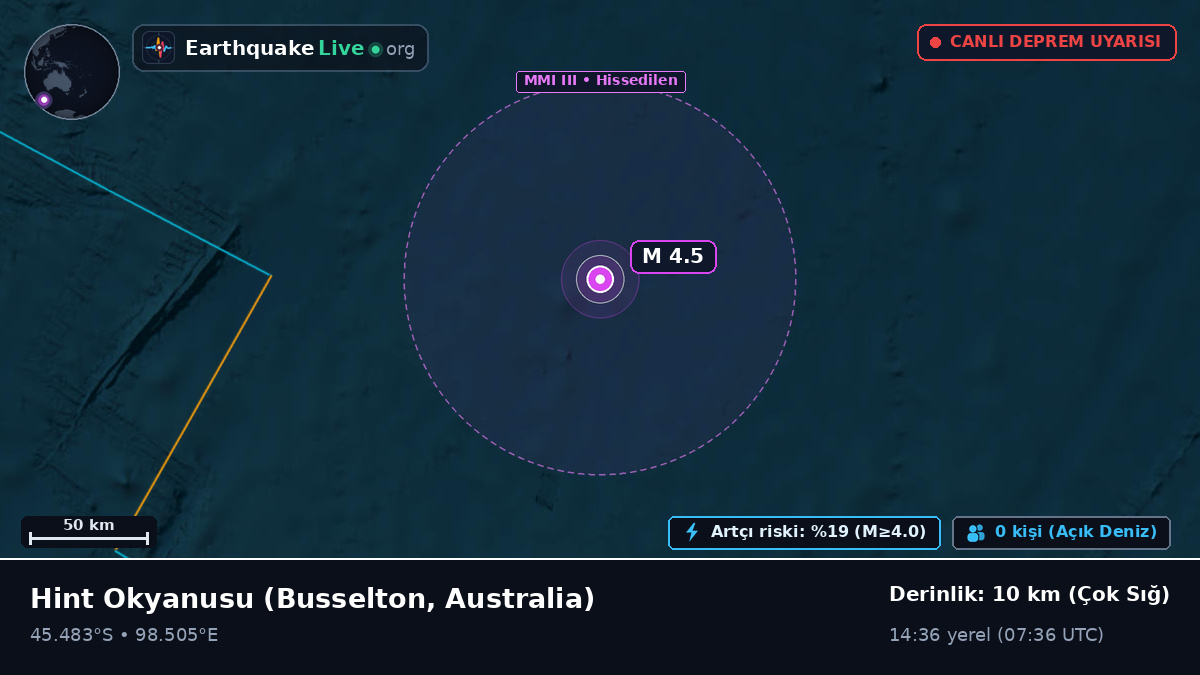 Hint Okyanusu (Australia)