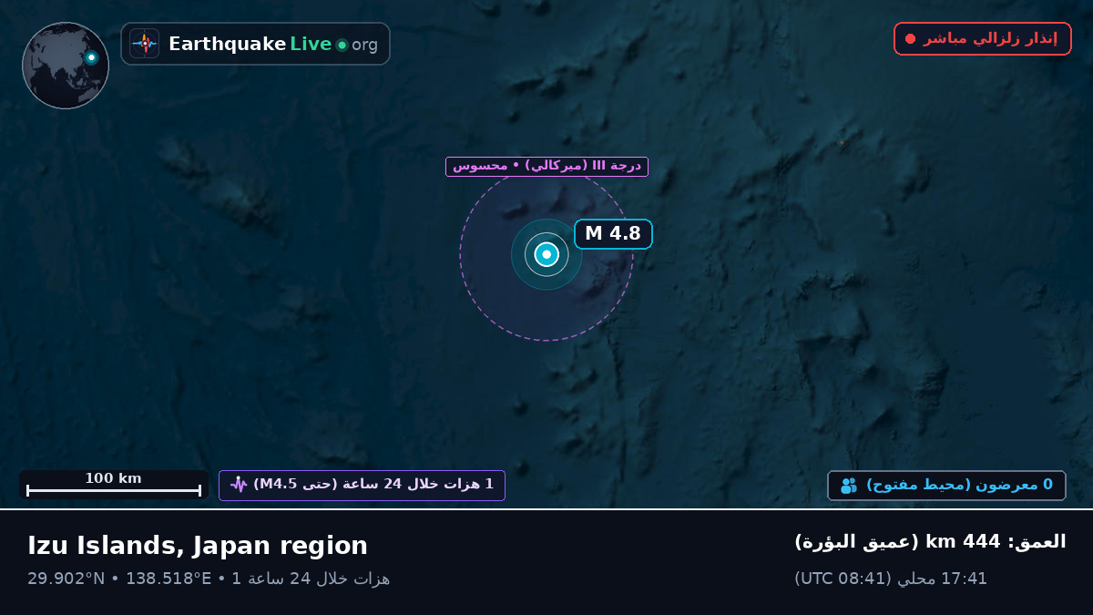 شمال المحيط الهادئ (اليابان)