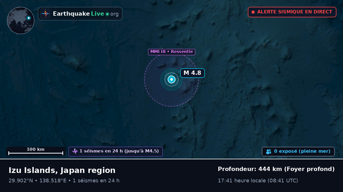 Océan Pacifique Nord (Japon)