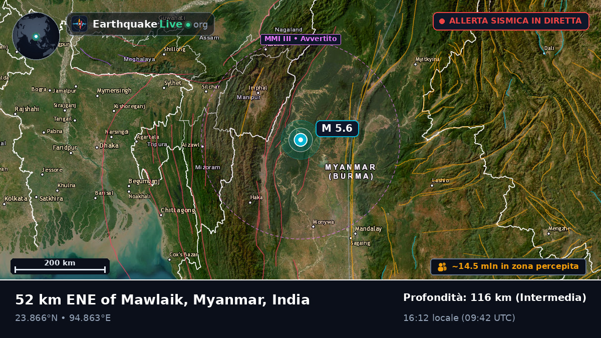 Manipur, India