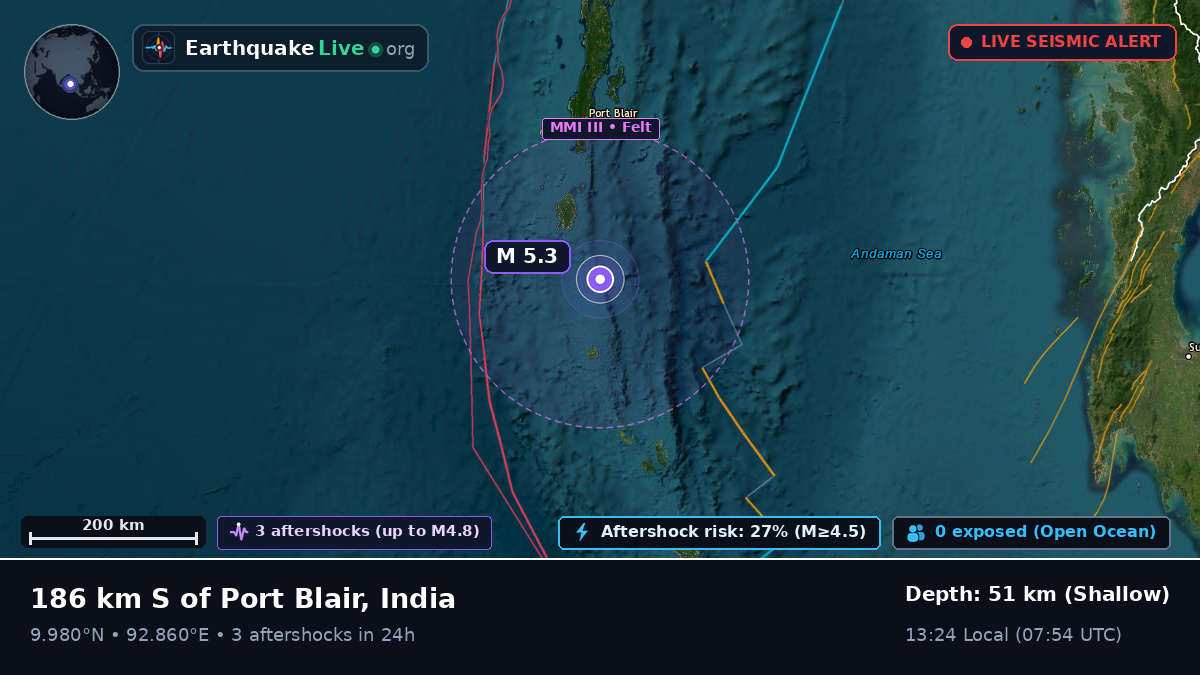 Off the coast of Port Blair, India