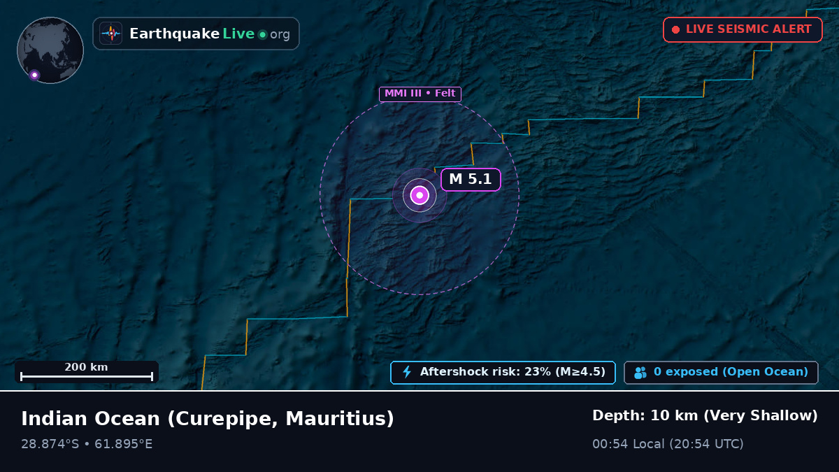 Indian Ocean (Mauritius)