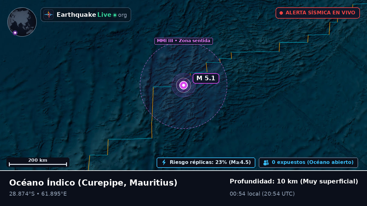 Océano Índico (Mauritius)